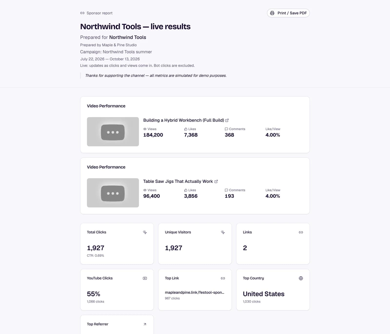 Shareable sponsor report with video views, total clicks, and click-through rate